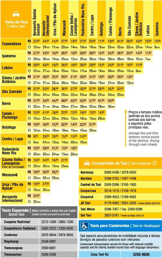 map of Rio taxi
